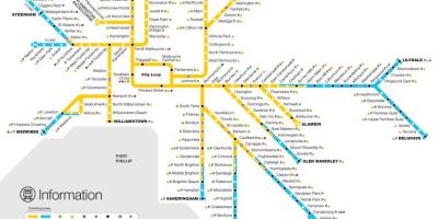 Melbourne tren sarearen mapa